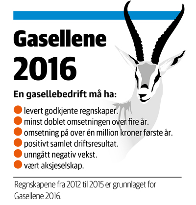 gasellene_2016